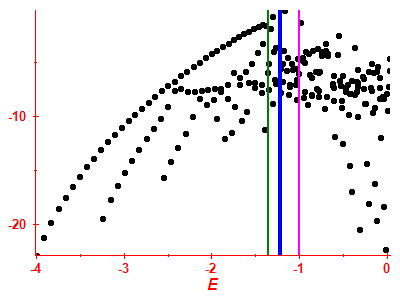 Strength function log